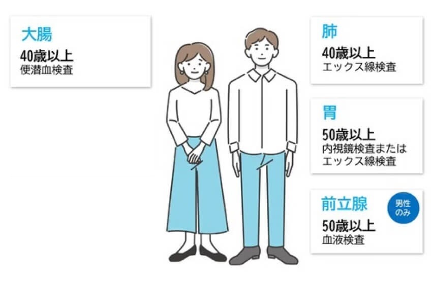 がん検診